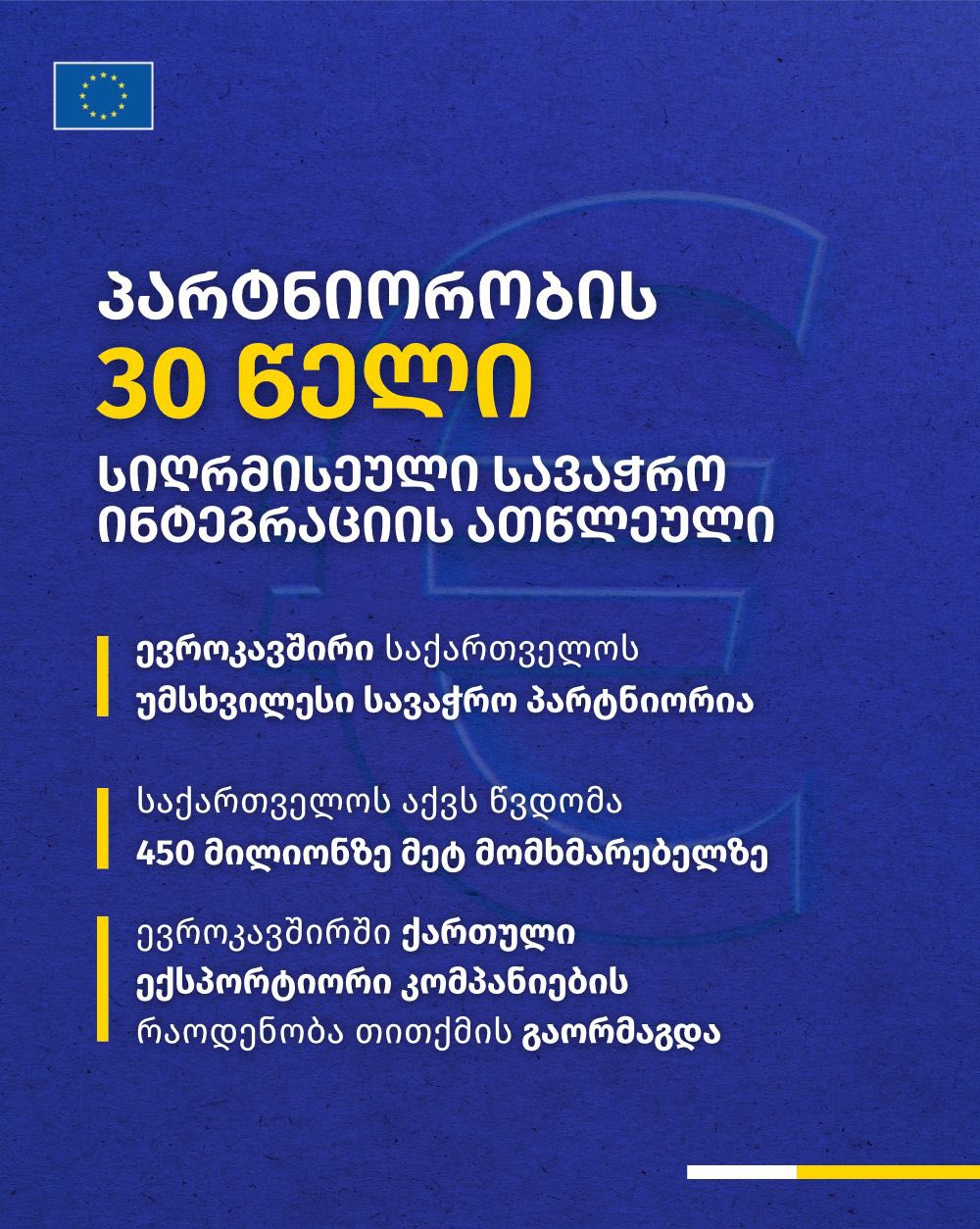 საქართველოსა და ევროკავშირს შორის საგარეო სავაჭრო ბრუნვამ 2024 წელს 5 მილიარდ ევროს მიაღწია, ევროკავშირი კვლავ საქართველოს უმსხვილესი სავაჭრო პარტნიორია-ევროკავშირის წარმომადგენლობა