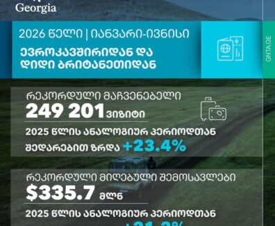 ევროკავშირი